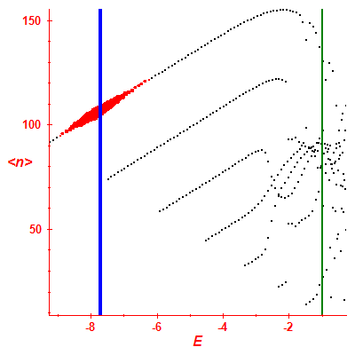 Peres lattice <N>